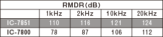 RMDR比較表